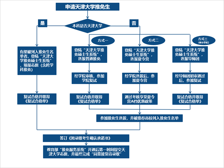 888娱乐城