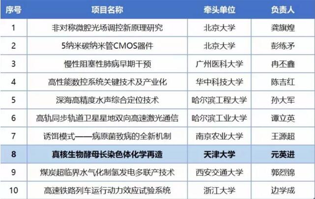 888娱乐城