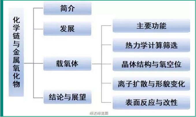 888娱乐城