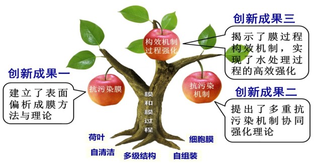 888娱乐城