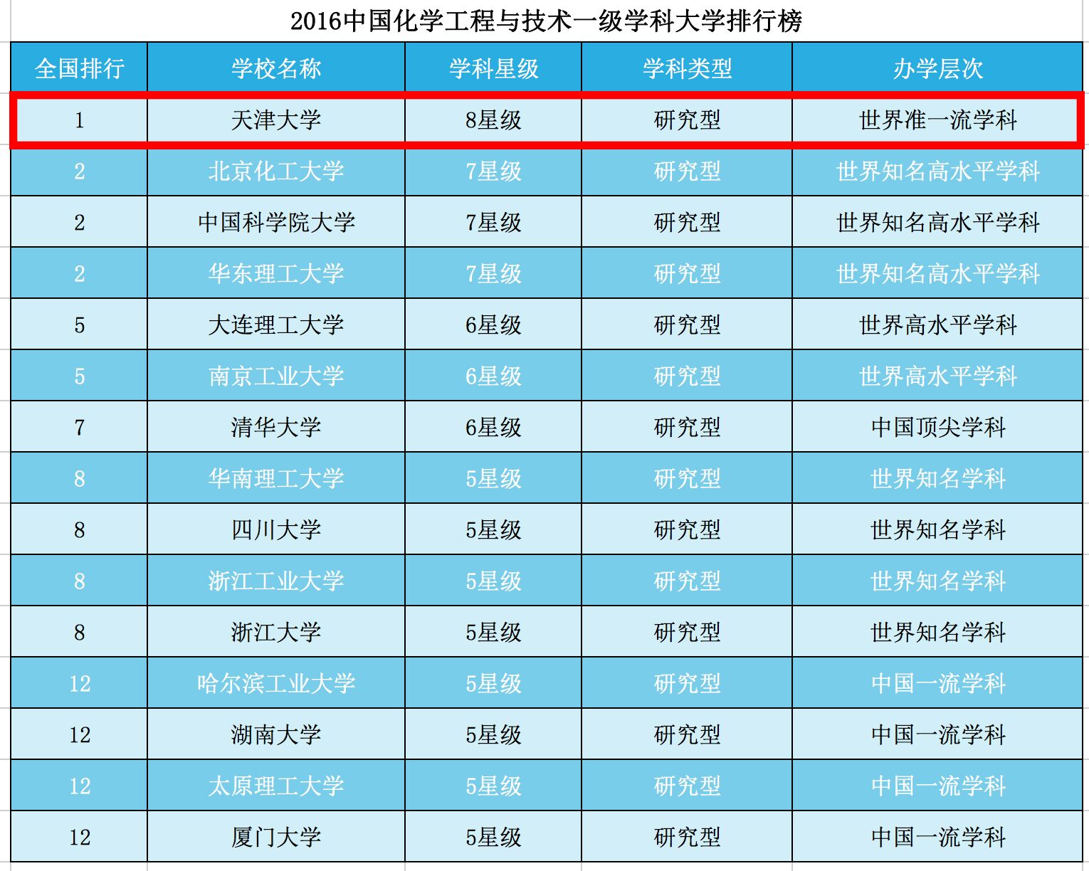 888娱乐城