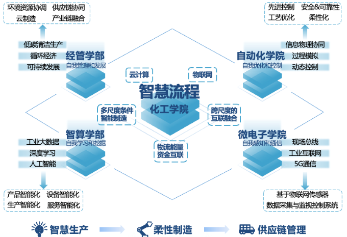 888娱乐城