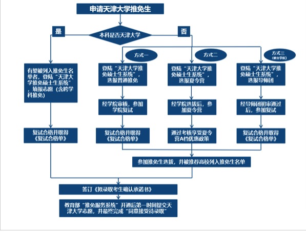 888娱乐城