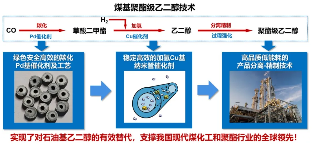 888娱乐城